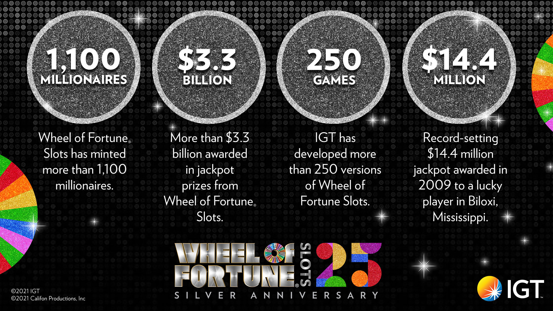 IGT & Sony Television Celebrate 25th Anniversary of Wheel of Fortune Slots